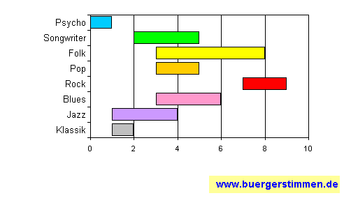 Pressefoto: www.buergerstimmen.de - Dr. Dieter Porth , ²008 © Musikschema zum Stil: Stil-Stern für die Ceedee "Fluch der Väter - Promotion Kopie" von AntiGen