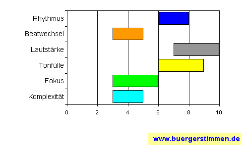 Pressefoto: www.buergerstimmen.de - Dr. Dieter Porth , ²008 © Musikschema zum Arrangement: Kompositions-Stern für die Ceedee "Fluch der Väter - Promotion Kopie" von AntiGen