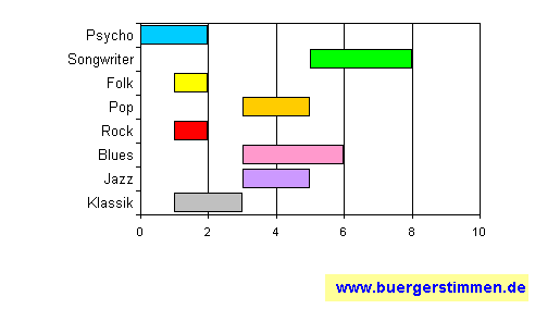 Standardschema für Musikstil: Kompositions-Stern für Candy Kane