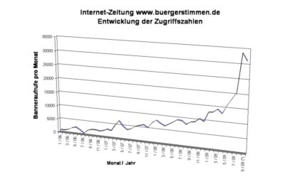 Pressefoto: Porth , 2009 © Die Leserzugriffe gezählt an Hand der Banneraufrufe an einem Werbeplatz