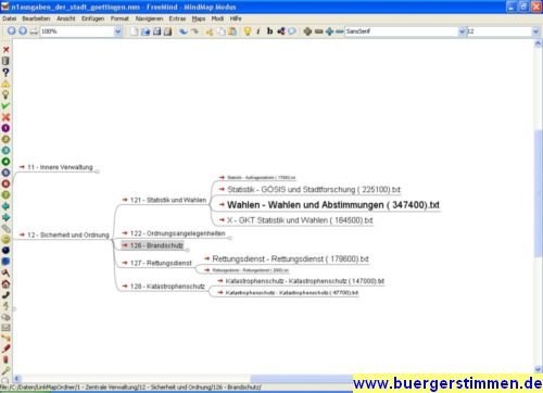 Beispiel fuer eine halbgeoeffnete Mindmap bei der Erfoschung des Goettinger Haushalts