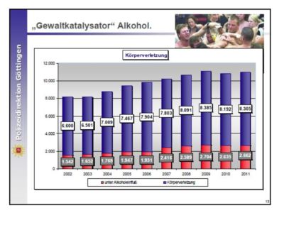 Foto vom Pressemelder: Bildschirmscan aus PDF-Datei der Polizei Göttingen , 2012 © Körperverletzungen mit und ohne